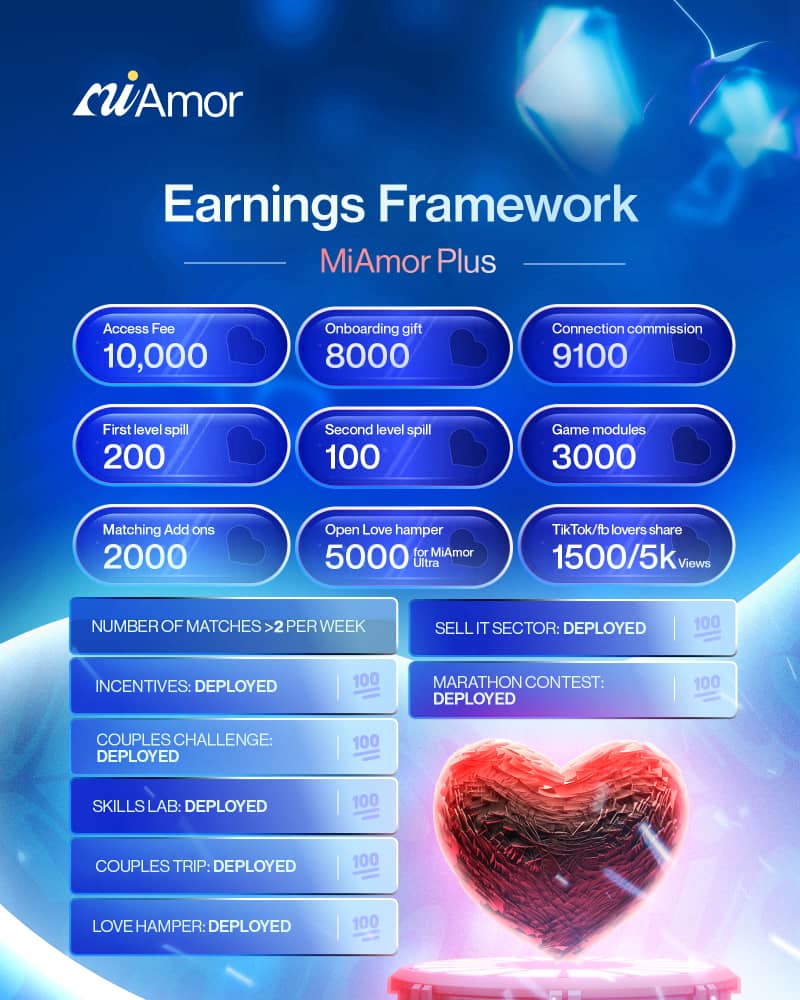 Earning Model 2