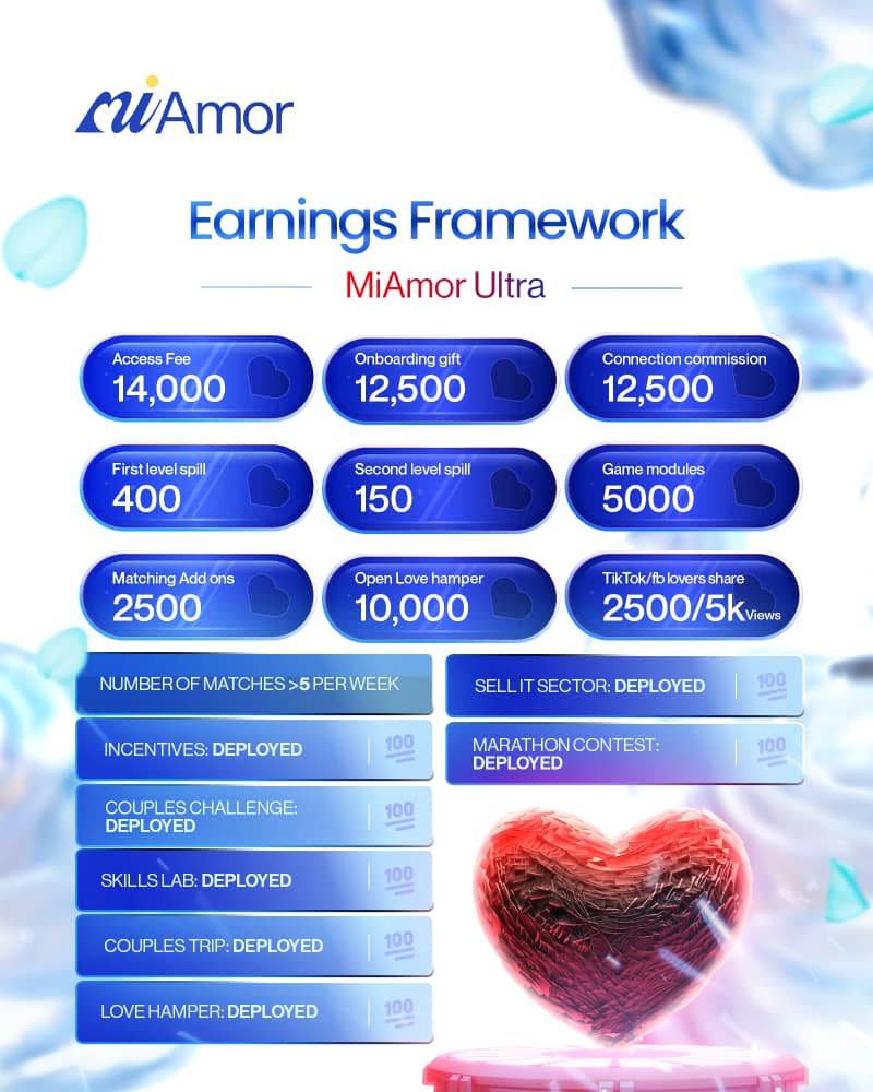 Earning Model 1